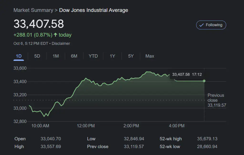 indexdjx: .dji Dow Jones INDEX 