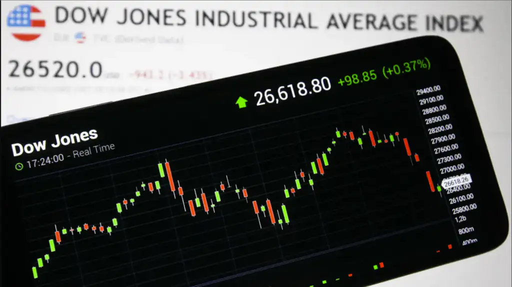 indexdjx: .dji Dow Jones INDEX 